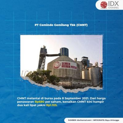 Melantai di BEI Tahun Ini, Berikut Lima Saham Paling Cuan di Sepanjang 2021. (Foto: Ttim Digital Marketing IDX Channel)