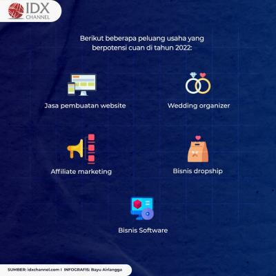 Catat! Ini 11 Peluang Usaha 2022 yang Menghasilkan Banyak Cuan. (Foto: Tim DIgital Makreting IDX Channel)