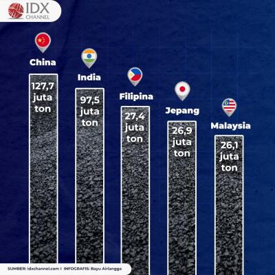 Ini Daftar Negara Pelanggan Batu Bara Asal RI, China Terbesar. (Foto: Tim Digital Marketing IDX Channel)