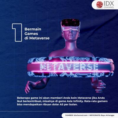 Berikut Enam Peluang Bisnis di Metaverse . (Foto: Tim Digital Marketing IDX Channel)