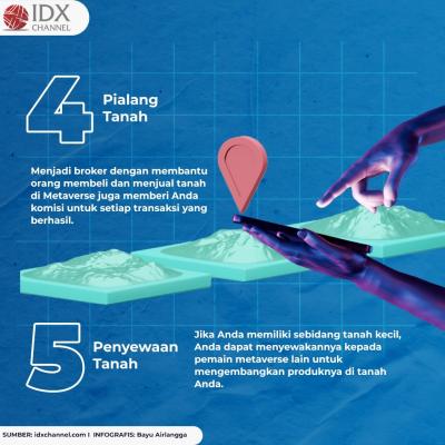Berikut Enam Peluang Bisnis di Metaverse . (Foto: Tim Digital Marketing IDX Channel)