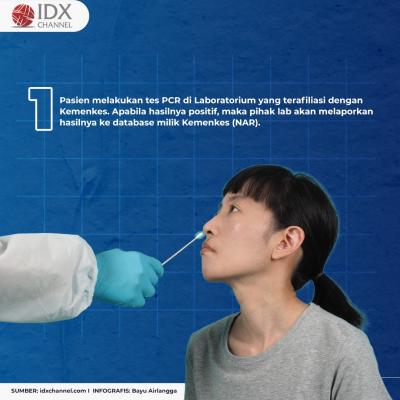 Cara Mengakses Layanan Telemedisin Gratis Bagi Pasien Isoman Covid-19. (Foto: Tim Digital Marketing  IDX Channel)