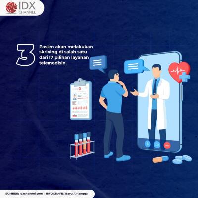 Cara Mengakses Layanan Telemedisin Gratis Bagi Pasien Isoman Covid-19. (Foto: Tim Digital Marketing  IDX Channel)