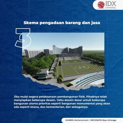 Tiga Syarat Ini Tercukupi, IKN Nusantara Siap Dibangun. (Foto: Tim Digital Marketing IDX Channel)