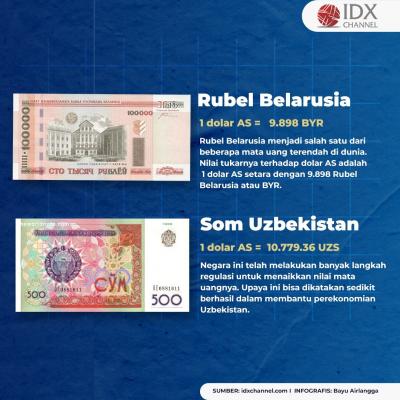 Berikut 10 Mata uang Terendah di Dunia. (Foto: Tim Digital Marketing IDX Channel)