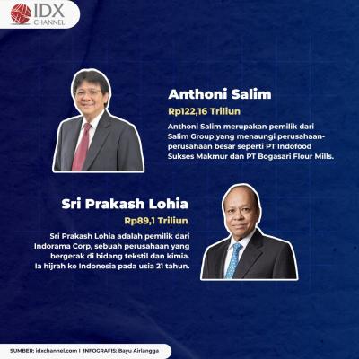 Intip 10 Orang Terkaya di Indonesia Versi Forbes 2022. (Foto: Tim Digital Marketing IDX Channel)