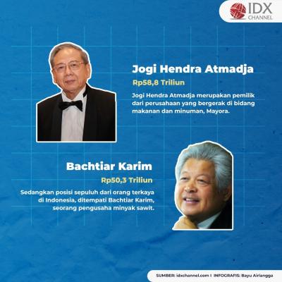 Intip 10 Orang Terkaya di Indonesia Versi Forbes 2022. (Foto: Tim Digital Marketing IDX Channel)