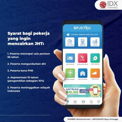 Begini Cara Mencairkan JHT BPJS Ketenagakerjaan sebelum Usia 56 Tahun. (Foto: Tim Digital Marketing IDX Channel)