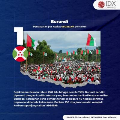 Berikut 5 Negara Termiskin di Dunia. (Foto: Tim Digital Marketing IDX Channel)