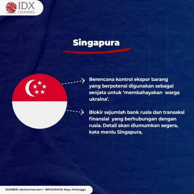 Berikut Sanksi Negara-Negara Kepada Rusia. (Foto: Tim Digital Marketing IDX Channel)