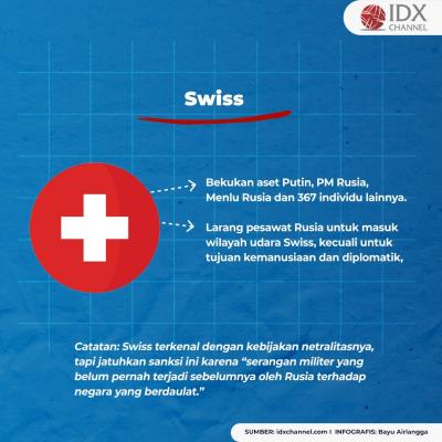 Berikut Sanksi Negara-Negara Kepada Rusia. (Foto: Tim Digital Marketing IDX Channel)