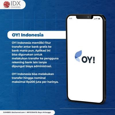 Daftar 7 Aplikasi Transfer Beda Bank Gratis. (Foto: Tim Digital Marketing IDX Channel)