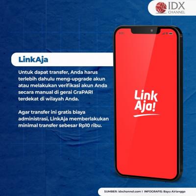 Daftar 7 Aplikasi Transfer Beda Bank Gratis. (Foto: Tim Digital Marketing IDX Channel)