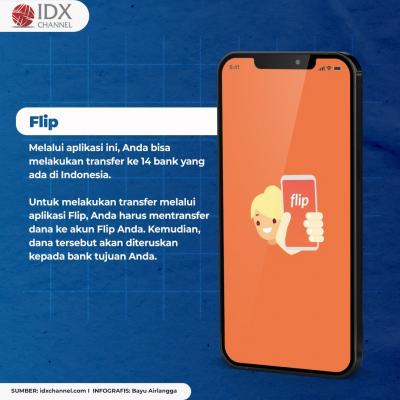Daftar 7 Aplikasi Transfer Beda Bank Gratis. (Foto: Tim Digital Marketing IDX Channel)