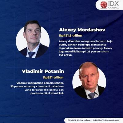 Ini 10 Orang Terkaya di Rusia, No 1 Berharta Rp421 Triliun. (Foto: Tim Digital Marketing IDX Channel)