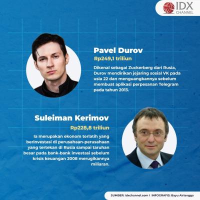 Ini 10 Orang Terkaya di Rusia, No 1 Berharta Rp421 Triliun. (Foto: Tim Digital Marketing IDX Channel)