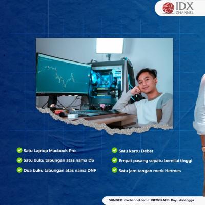 Berikut Daftar Komplet Aset Doni Salmanan yang Disita Bareskrim. (Foto: Tim Digital Marketing IDX Channel)