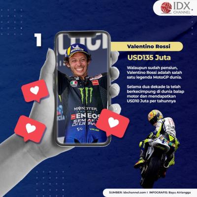 Deretan Pembalap MotoGP Terkaya, Marquez Urutan ke Berapa? (Foto: Tim Digital Marketing IDX Channel)