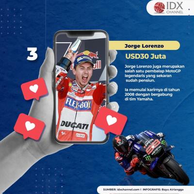 Deretan Pembalap MotoGP Terkaya, Marquez Urutan ke Berapa? (Foto: Tim Digital Marketing IDX Channel)