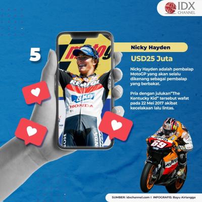 Deretan Pembalap MotoGP Terkaya, Marquez Urutan ke Berapa? (Foto: Tim Digital Marketing IDX Channel)