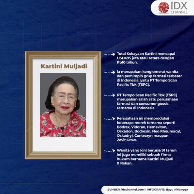 Bukan Nagita Slavina, Ini Tiga Crazy Rich Wanita di Indonesia. (Foto: Tim Digital Marketing IDX Channel)