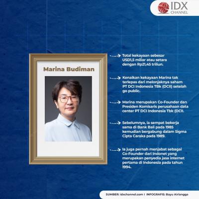 Bukan Nagita Slavina, Ini Tiga Crazy Rich Wanita di Indonesia. (Foto: Tim Digital Marketing IDX Channel)