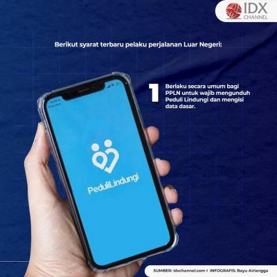 Empat Syarat Bagi Pelaku Perjalanan Luar Negeri yang Mudik Lebaran. (Foto: Tim Digital Marketing IDX Channel)