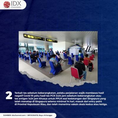 Empat Syarat Bagi Pelaku Perjalanan Luar Negeri yang Mudik Lebaran. (Foto: Tim Digital Marketing IDX Channel)