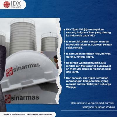 Berharta Rp139,5 T, Ini Sumber Kekayaan Keluarga Widjaja Pemilik Sinar Mas. (Foto: Tim Digital Marketing IDX Channel)