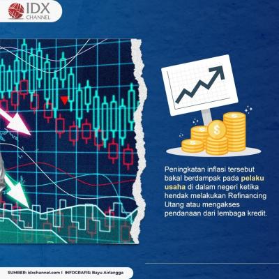 Waspadai Resesi Global, Jika Abai Inflasi di Indonesia Bisa Meroket. (Foto: Tim DIgital Marketing IDX Channel)