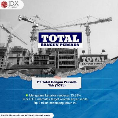 Daftar Saham Konstruksi Terbaik 2022, Ada WSKT, PTPP hingga TOTL (Foto: Tim Digital Marketing) IDX Channel)