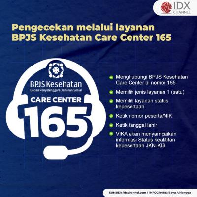 Cara Cek Status Kepesertaan JKN-KIS yang Benar dan Tepat