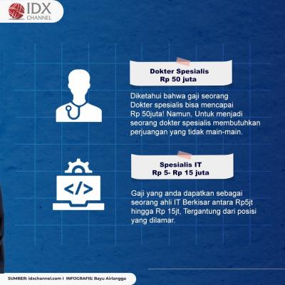 Berikut 5 Pekerjaan Dengan Gaji Tertinggi untuk Fresh Graduate. (Foto: Tim Digital Marketing IDX Channel)