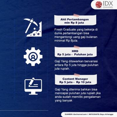 Berikut 5 Pekerjaan Dengan Gaji Tertinggi untuk Fresh Graduate. (Foto: Tim Digital Marketing IDX Channel)