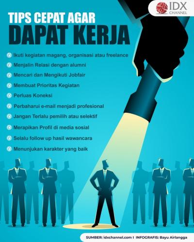 Tips Agar Cepat Dapat Kerja. (Foto: Tim Digital Marketing IDX Channel)