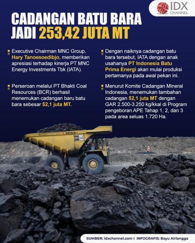 Cadangan Batu Bara Jadi 253,42 juta MT, Hary Tanoesoedibjo: Congrats Tim IATA (Foto: Tim Digital Marketing IDX Channel)
