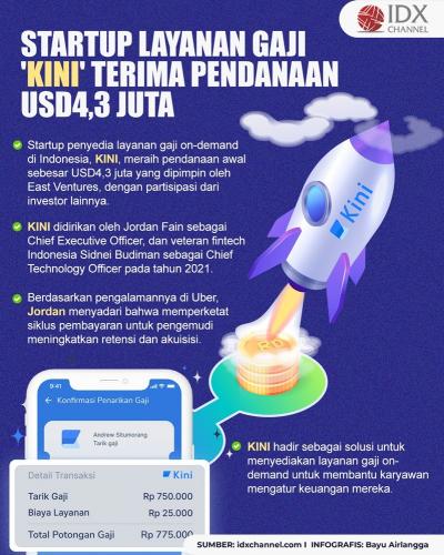 Startup Layanan Gaji 'Kini' Terima Pendanaan USD4,3 Juta.(Foto: Tim Digital Marketing IDX Channel)