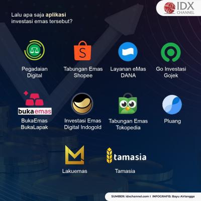 Rekomendasi 10 Aplikasi Investasi Emas yang Bisa Digunakan Lewat Smartphone. (Foto: Tim Digital Marketing IDX Channel)