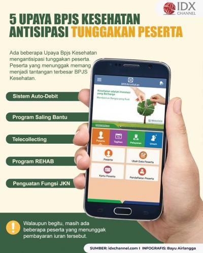 Inilah 5 Upaya BPJS Kesehatan Mengantisipasi Tunggakan Peserta, Bagaimana Caranya?. (Foto: Tim Digital Marketing IDX Channel)