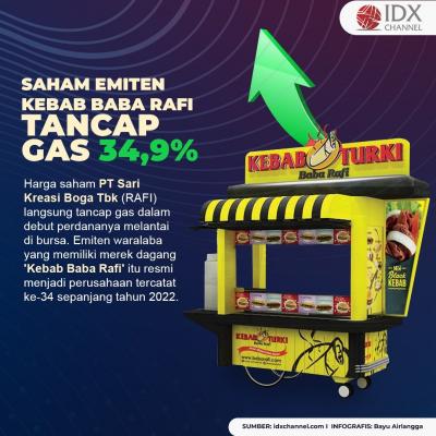 Resmi Melantai di Bursa, Saham Emiten Kebab Baba RAFI Tancap Gas 34,9 Persen. (Foto: Tim Digital Marketing IDX Channel)