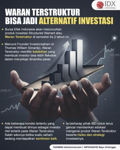 Waran Terstruktur Bisa Jadi Alternatif Investasi, Ini Kelebihannya.  (Foto: Tim Digital Marketing IDX Channel)