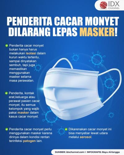 Bisa Tertular Lewat Udara, Penderita Cacar Monyet Dilarang Lepas Masker! (Foto: Tim Digital Marketing IDX Channel)