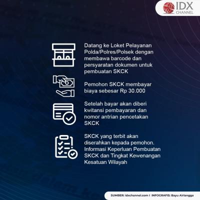 Intip Syarat Perpanjang SKCK Online Tidak Perlu Antre. (Foto: Tim Digital Marketing IDX Channel)