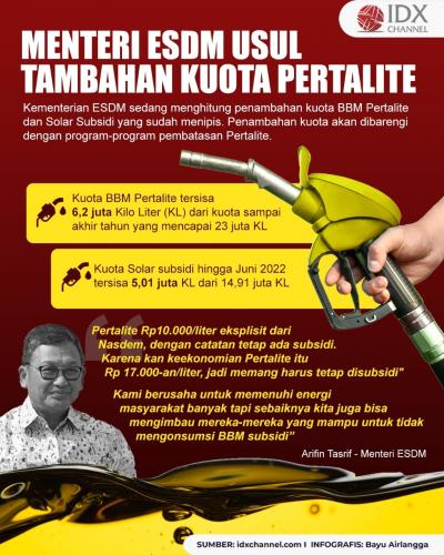 Menteri ESDM Usul Tambahan Kuota Pertalite, Masyarakat Mampu Diimbau Tak Beli BBM Subsidi. (Foto: Tim Digital Marketing IDX Channel).