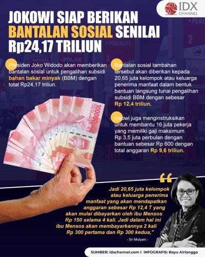 Alihkan Subsidi BBM, Jokowi Siap Berikan Bantalan Sosial Senilai Rp24,17 Triliun. (Foto: Tim Digital Marketing IDX Channel).