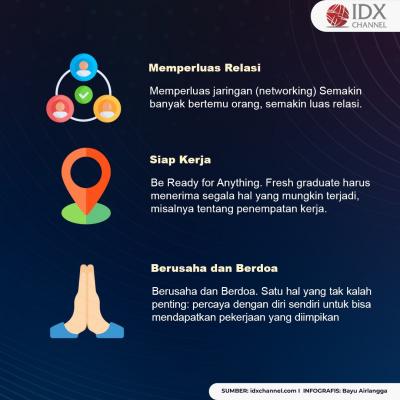 Mau Cepat Dapat Kerja? Coba 6 Tips Buat Fresh Graduate Ini. (Foto: Tim Digital Marketing IDX Channel).