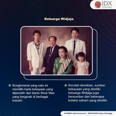Intip Daftar Saham Koleksi Orang-orang Terkaya RI Tahun 2022. (Foto: Tim Digital Marketing IDX Channel).