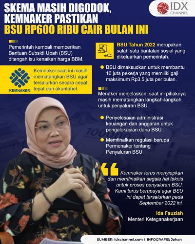 Skema Masih Digodok, Kemnaker Pastikan BSU Rp600 Ribu Cair Bulan Ini.