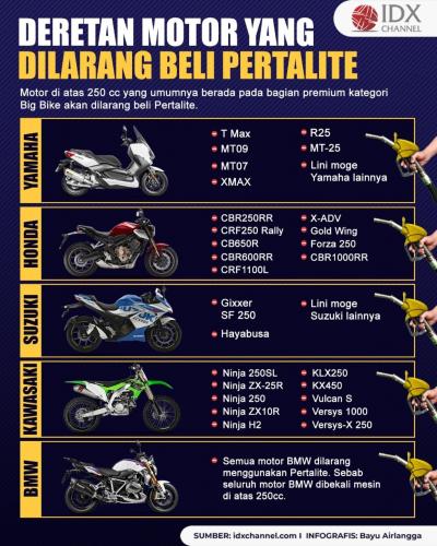 Deretan Motor Ini Bakal Dilarang Beli Pertalite, Cek Daftarnya. (Foto: Tim Digital Marketing IDX Channel).