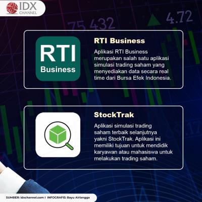 Aplikasi Simulasi Trading Saham Terbaik 2022. (Foto: Tim Digital Marketing IDX Channel).